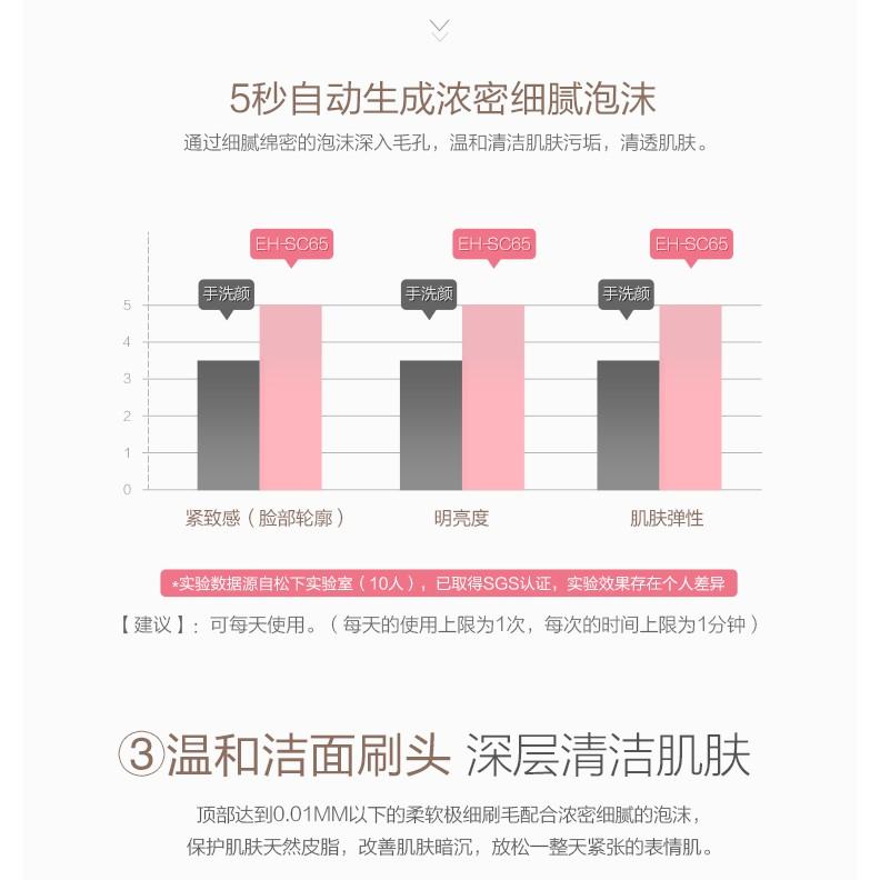 (現貨)Panasonic 松下 離子美容儀 濃密泡沫 卸妝按摩皮脂護理EH-SC65-P 國際電壓-細節圖6