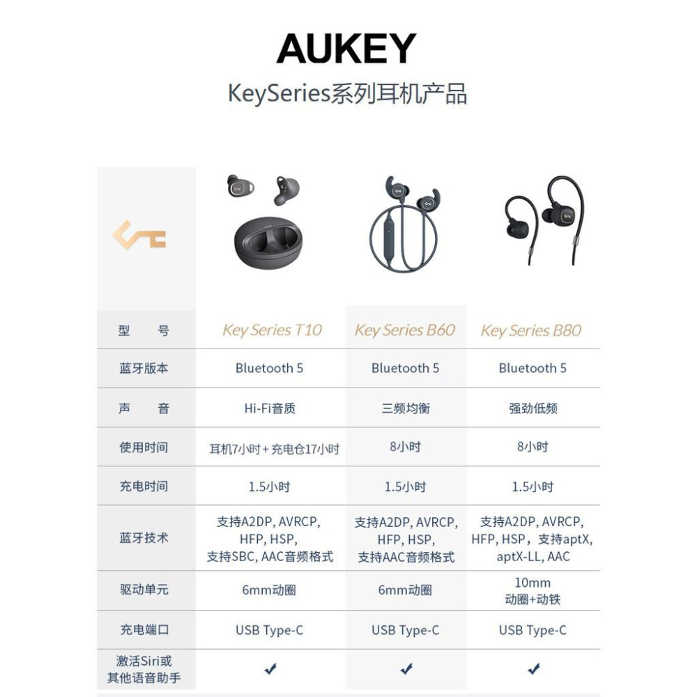 （現貨）AUKEY EP-B80 無線藍芽耳機 Hi-Res 圈鐵aptX耳機 動圈動鐵雙驅 IPX6運動防水-細節圖9