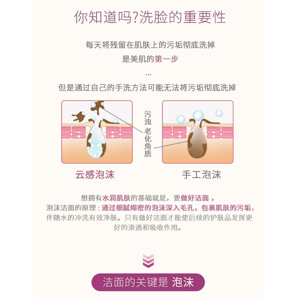 (現貨)Panasonic 濃密泡沫卸妝洗顏儀 EH-SC50-P 女人我最大推薦 國際電壓-細節圖3