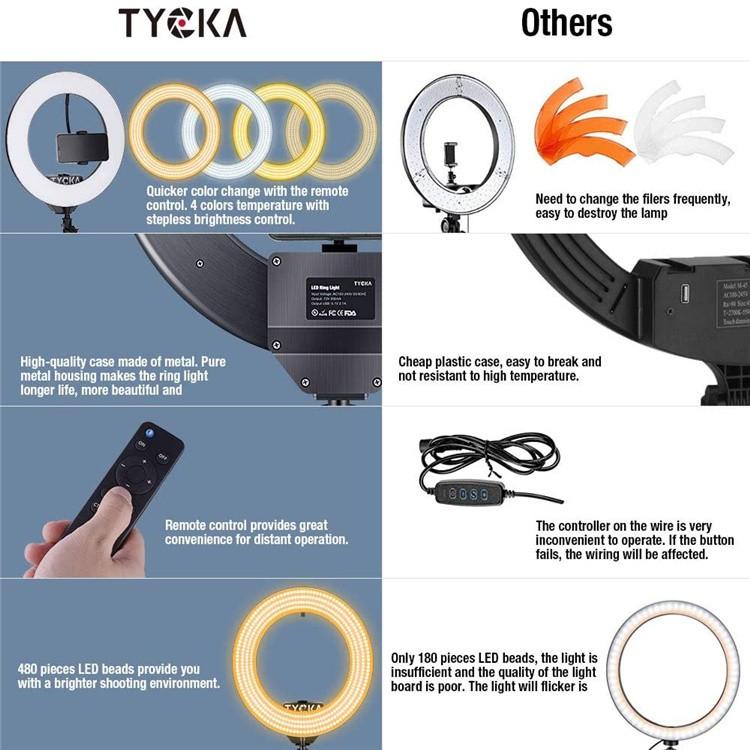(現貨免運)18吋遙控型環形LED補光燈 TYCKA網美網拍專用（附燈架 遙控器 專用收納手提袋）-細節圖6