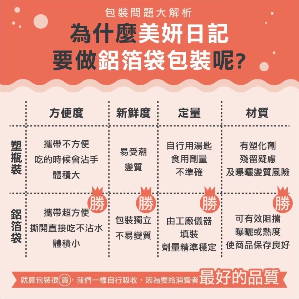 現貨免運🔥美妍日記膠原蛋白｜熱銷萬盒國民品牌小資價格-細節圖2