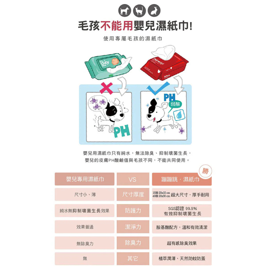 寵物防蚊防蚤濕紙巾 家庭包40入 無香/青草 bonbonpet 蚊防蟲 溫和清潔 貓狗通用 狗狗濕紙巾 寵物用品-細節圖7
