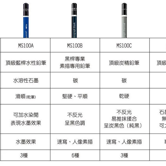 藝城美術~施德樓 STAEDTLER   頂級藍桿繪圖素描鉛筆 12支 鐵盒裝 最新包裝-細節圖6