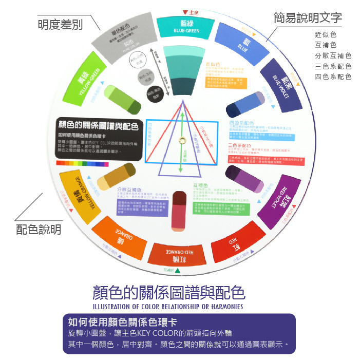 藝城美術~F&G 色相環卡COLOR WHEEL 油漆配色 調色  轉盤 色票 色彩教學 直徑21公分-細節圖4