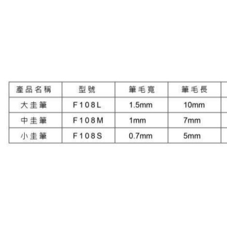 藝城美術~ F&G 極細圭筆 F-108 圭筆 勾線筆 線筆 細部修飾 繪畫  模型 共大 中 小 三款可選-細節圖5