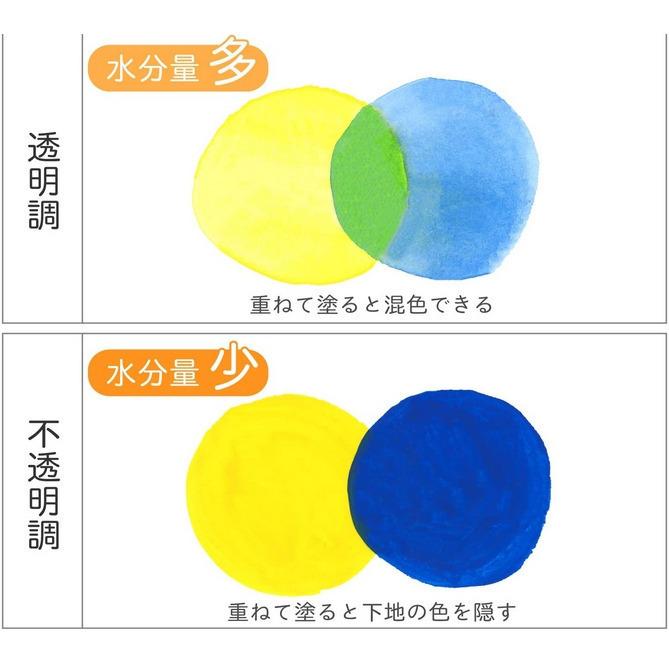 藝城美術~日本 SAKURA 櫻花 麥脫 半透明 水彩 顏料 12ml 12/24色 最新包裝-細節圖5