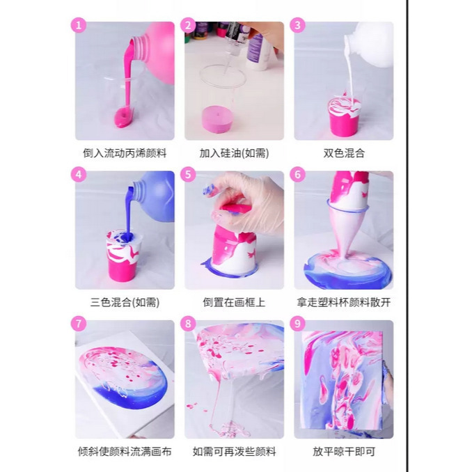 藝城美術~ 蒙瑪特 蒙馬特 Mont marte 流體 壓克力 顏料  流動畫 流動丙稀顏料 快乾防水 矽油-細節圖4