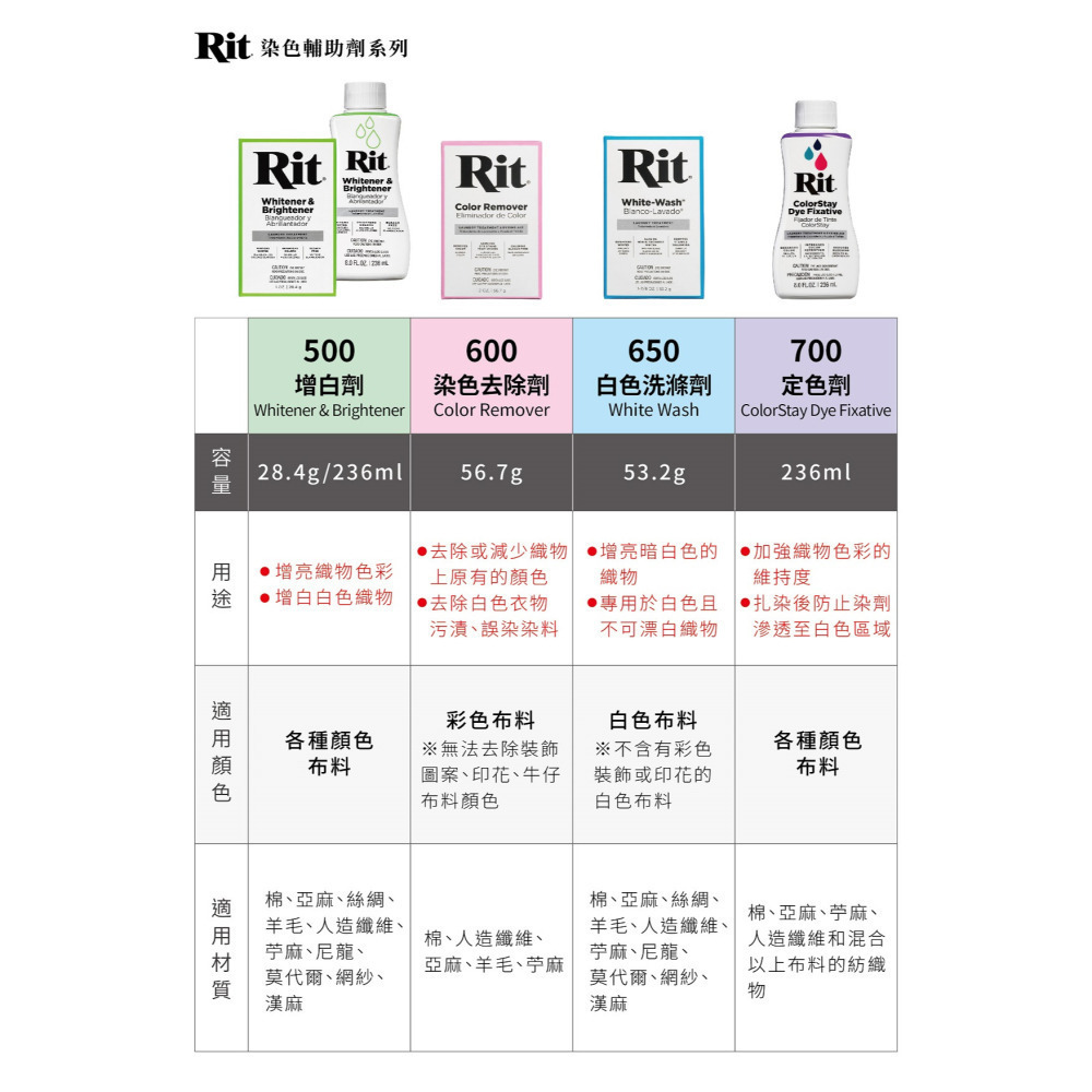 藝城美術~ 美國 RIT瑞特 DyeMore人造纖維染料 207ml 16色 布料染色 適用於 居家裝潢、塑膠、合成材-細節圖9