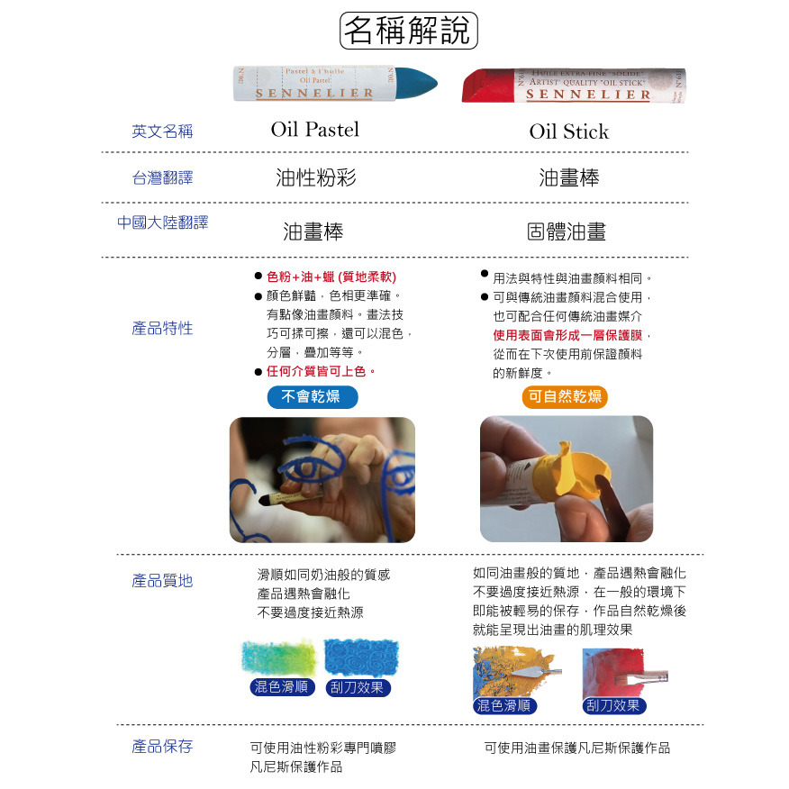 藝城美術~ 法國 申內利爾 油畫棒(固體油畫)  sennelier 油畫棒 固體油畫 36ml 單支 第一賣場-細節圖10