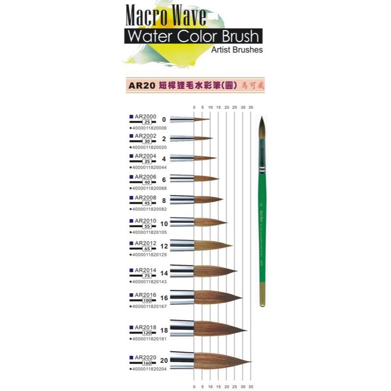 藝城美術~馬可威 狸毛水彩筆 短桿 AR20 圓頭/AR23平頭 8.12.16號 三支入-細節圖5