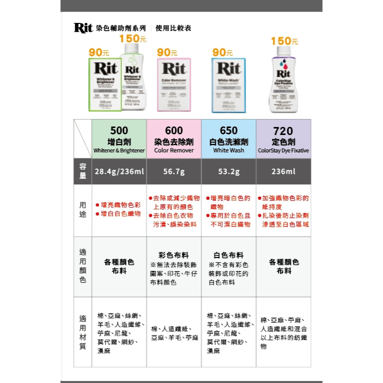 藝城美術~美國 RIT 瑞特 染劑 輔助劑系列 染色去除劑*白色洗滌劑*定色劑 可去漬 清潔 增強色彩附著力👕-細節圖2