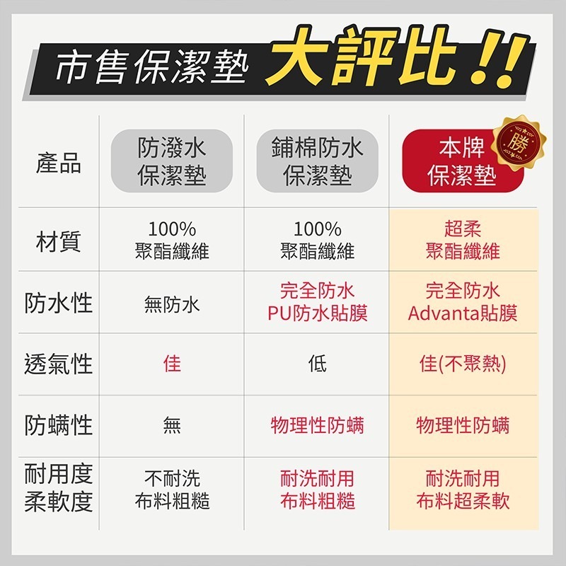 台灣製造 3M專利 枕頭保潔墊【178小舖】雙面防水 枕頭套 枕套 枕墊 防水枕套 信封式枕套 防水床包 保潔墊枕頭套-細節圖9