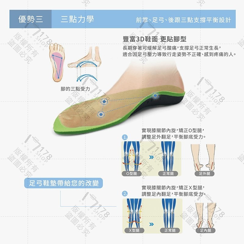 機能運動 足弓鞋墊【178小舖】足弓墊 鞋墊 PU鞋墊 記憶透氣鞋墊 防腳痛防腳臭 加厚減震鞋墊 氣墊 扁平足鞋墊-細節圖8
