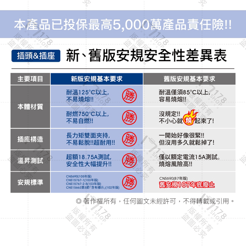 寶利威爾 可轉向平貼式轉接插頭 保固1年【178小舖】2P 180度轉向插座 台灣製造MIT 過載保護 自動斷電 插頭-細節圖3