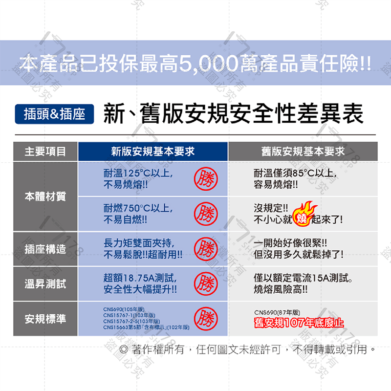 寶利威爾 3P轉2P轉接頭 保固1年【178小舖】轉接座 可接地 體積小 不佔空間 台灣製造MIT 防火材質 插座轉接-細節圖3