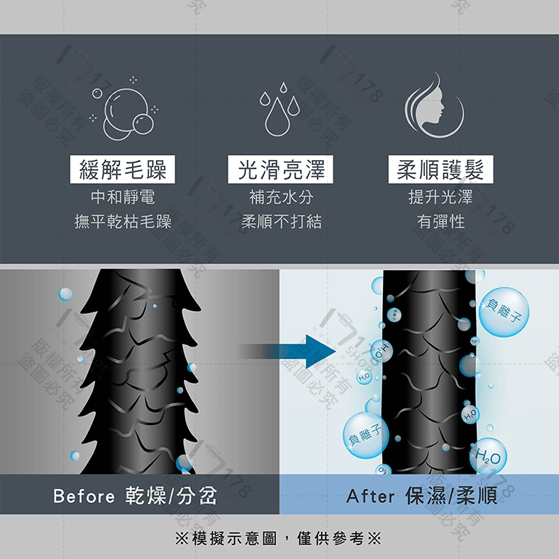 KINYO 雙電壓折疊負離子吹風機 保固1年【178小舖】吹風機 國際電壓 110V 220V 負離子 折疊吹風機 出國-細節圖6