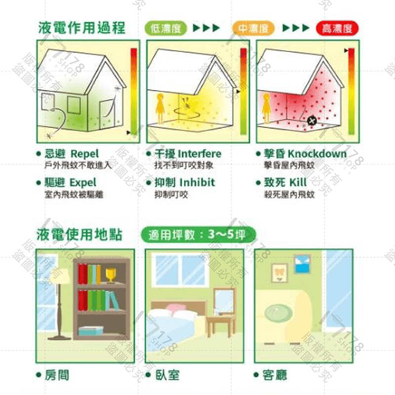 速必效 無味型電熱淨蚊寶 加熱器+蚊香液【178小舖】液體電蚊香 電蚊香 蚊香液 防蚊 除蚊 驅蚊 殺蟲劑 電蚊香補充液-細節圖6