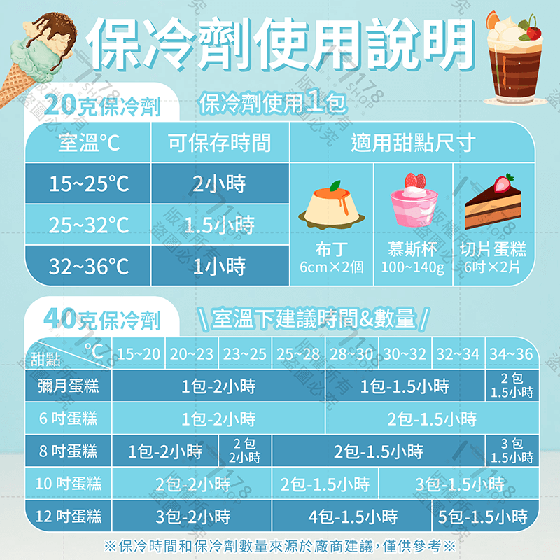 德麥保冷劑 台灣製保冷劑【178小舖】冰袋 蛋糕保鮮袋 保冰劑 保冷袋 保冰袋 冰包 冰敷 保冷磚 冰水袋 冰磚 保溫箱-細節圖6