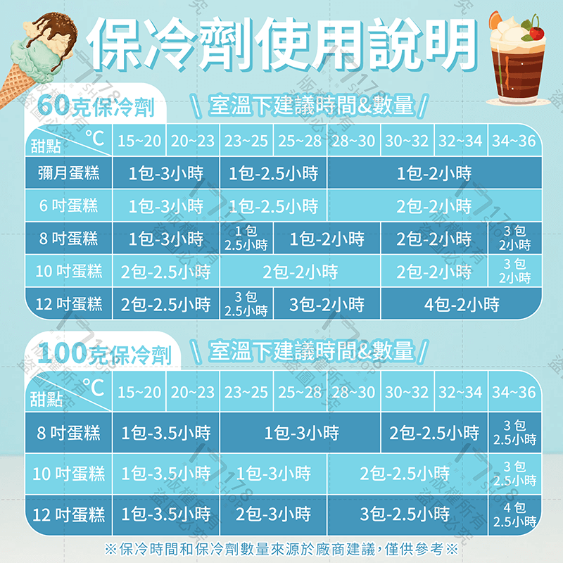 德麥保冷劑 台灣製保冷劑【178小舖】冰袋 蛋糕保鮮袋 保冰劑 保冷袋 保冰袋 冰包 冰敷 保冷磚 冰水袋 冰磚 保溫箱-細節圖7