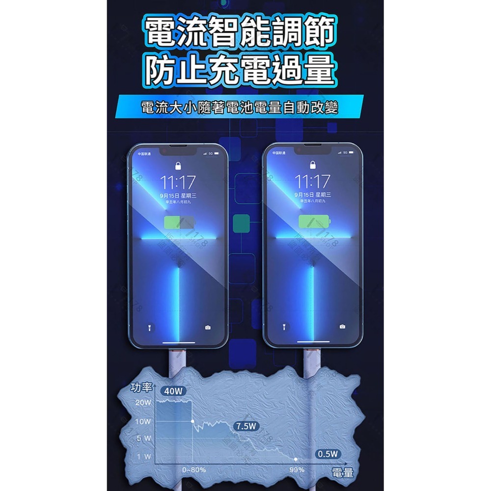 40W雙孔 氮化鎵數顯快充頭【178小舖】PD快充頭 TypeC快充頭 GaN 雙孔快充頭 數顯充電器 手機充電器-細節圖5