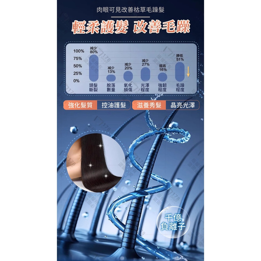 超高速吹風機 送五個磁吸風嘴 1600W速乾 負離子護髮 三段風溫 冷熱風交替【178小舖】負離子吹風機 沙龍吹風機-細節圖5