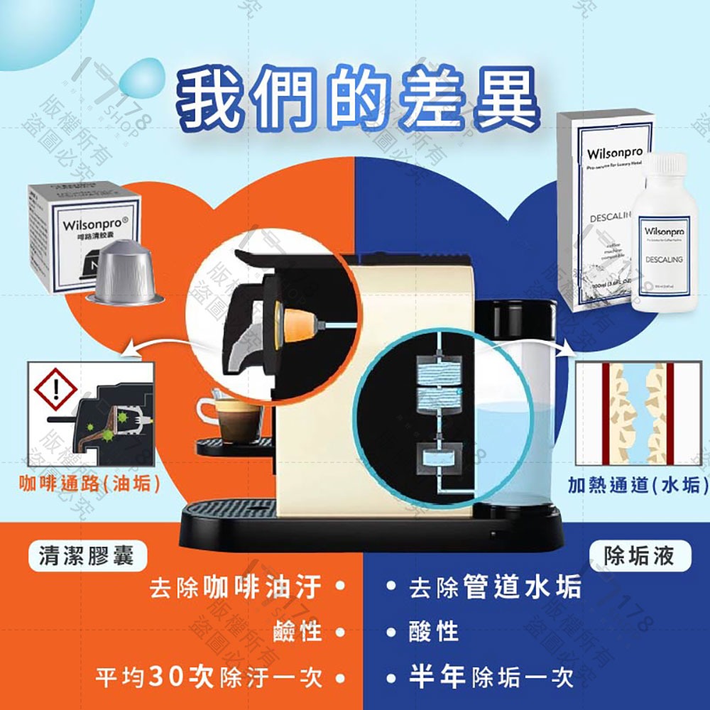 膠囊咖啡機清洗劑 清潔膠囊+除垢液雙效組 Nespresso適用 食品級配方【178小舖】咖啡膠囊機清潔劑 咖啡機清潔-細節圖5