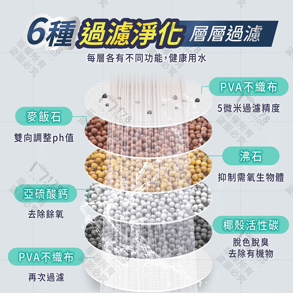 水龍頭過濾器 360°旋轉 六重淨化可拆換濾芯【178小舖】水龍頭延伸器 過濾水龍頭 起泡器 萬向水龍頭 通用凈水器-細節圖6