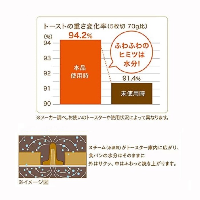 日本COGIT 吐司加濕器 蒸氣加濕器 加濕塊 陶瓷 日本製-細節圖9