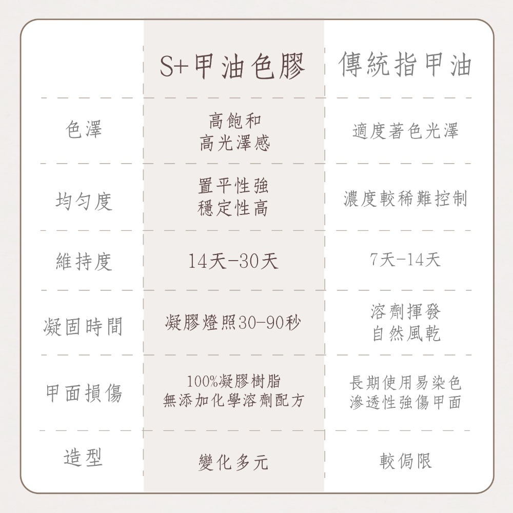 柔和裸色 自然裸色 細緻裸色  無瑕裸色 肉粉色 裸粉色 裸紫色 淺裸色 裸桃色 彩色甲油凝膠 美甲材料-細節圖7