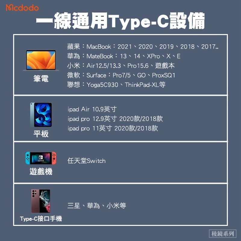 Mcdodo麥多多 稜鏡系列 100W USB-A to Type-C 快充線｜鋁合金編織、閃充傳輸、耐折抗拉 黑色-細節圖6
