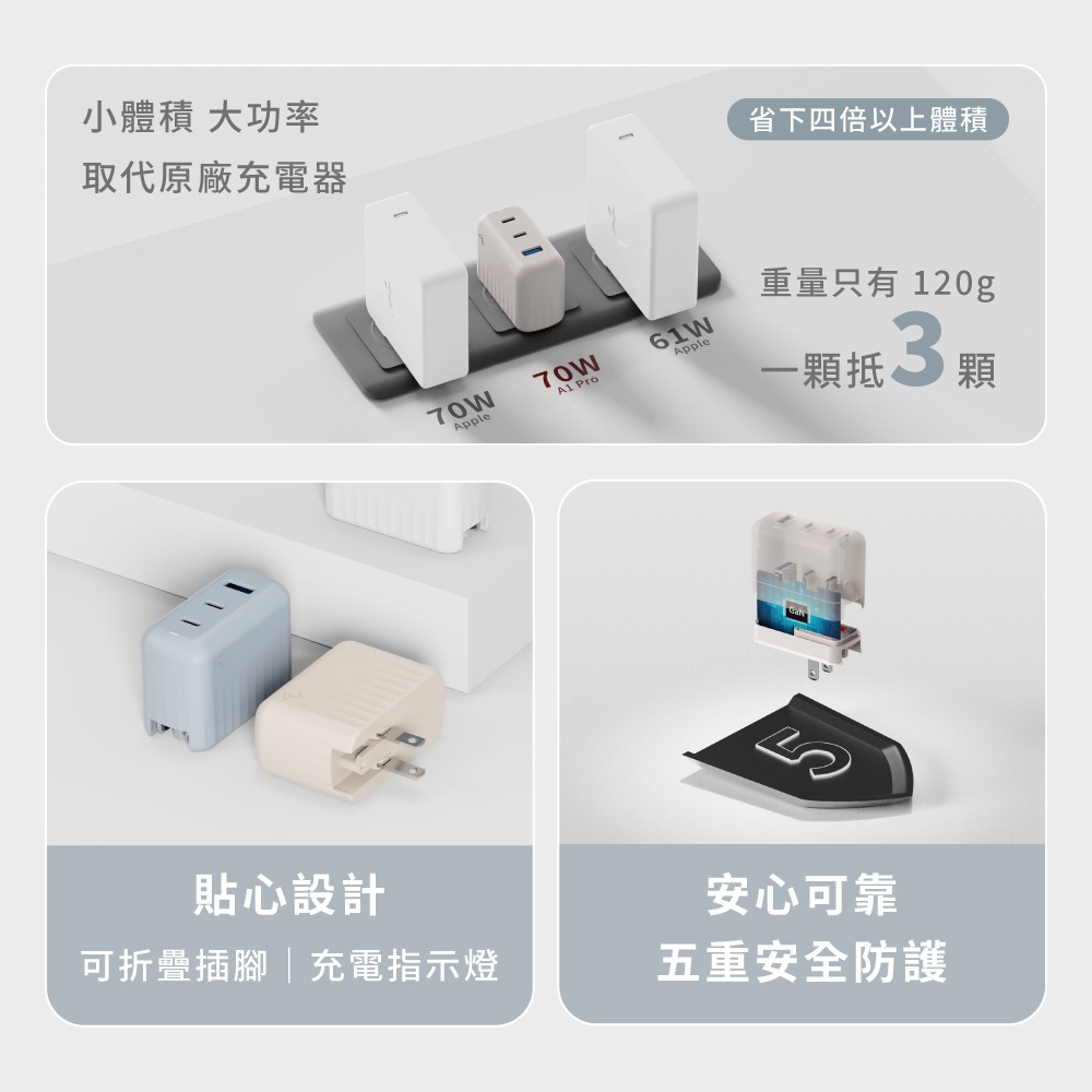 Allite A1 PRO 70W 快充頭 淺灰褐｜氮化鎵(GaN)三孔充電器、1A+2C 設計、極速快充-細節圖3