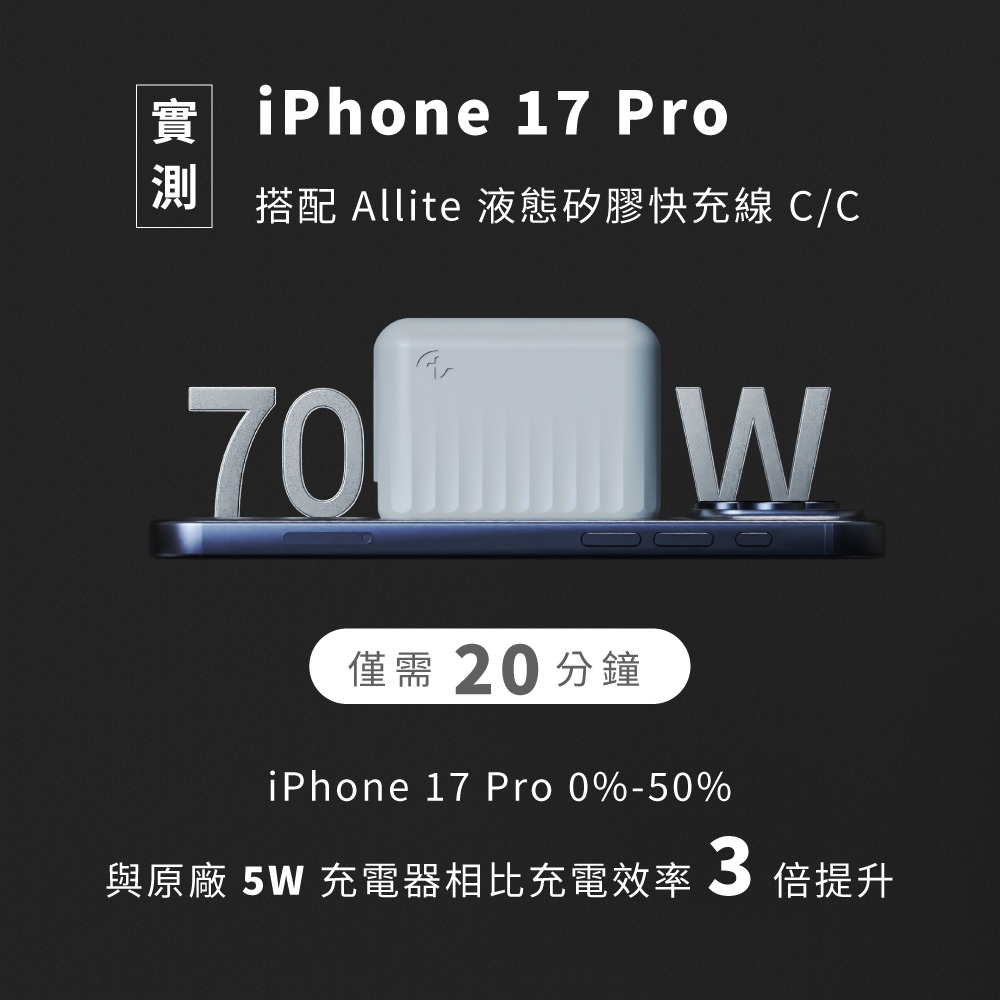 Allite A1 PRO 70W 快充頭 淺灰褐｜氮化鎵(GaN)三孔充電器、1A+2C 設計、極速快充-細節圖8