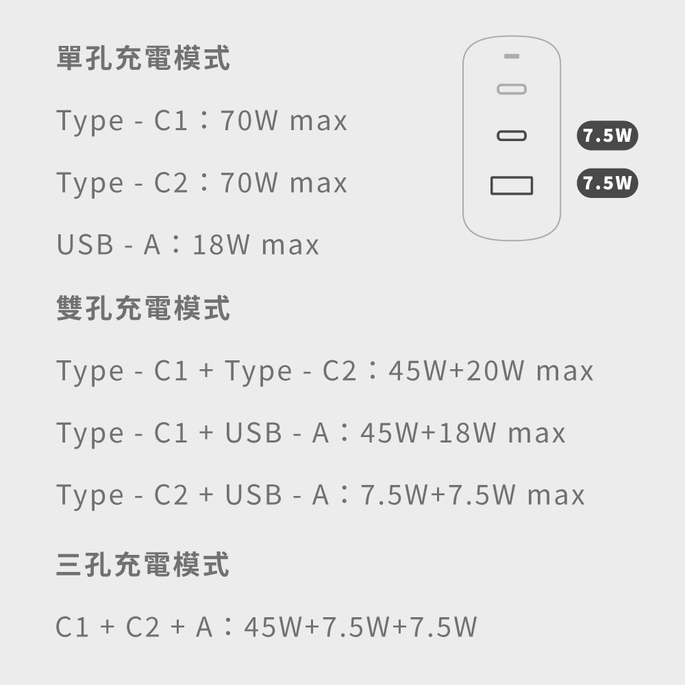 Allite A1 PRO 70W 快充頭 淺灰褐｜氮化鎵(GaN)三孔充電器、1A+2C 設計、極速快充-細節圖10