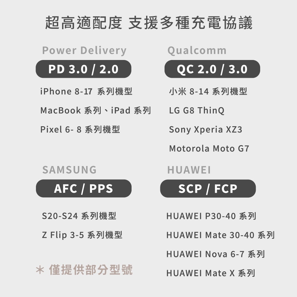 Allite A1 PRO 70W 快充頭 淺灰褐｜氮化鎵(GaN)三孔充電器、1A+2C 設計、極速快充-細節圖11