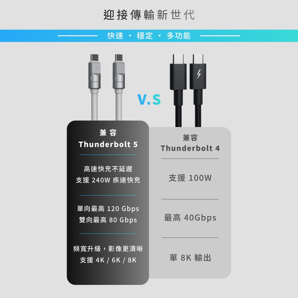 Allite Max Cable閃速快充線 (1m)｜兼容Thunderbolt 5、極速傳輸、數據影音全能-細節圖6