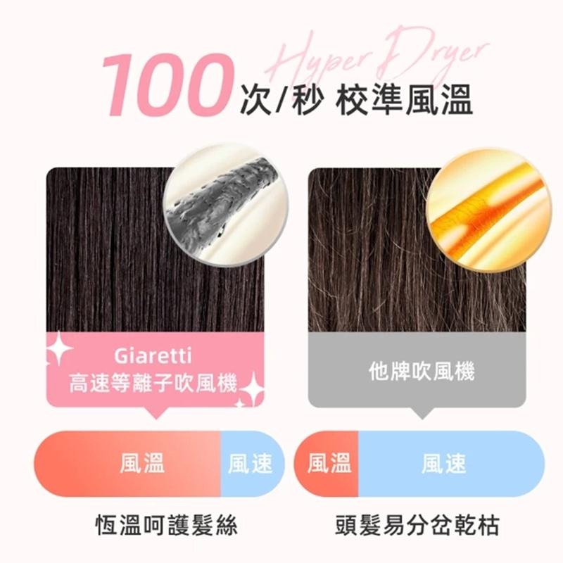 【義大利Giaretti 珈樂堤】高速等離子吹風機 (GT-HD16) 星霞粉/雲曼白-細節圖3