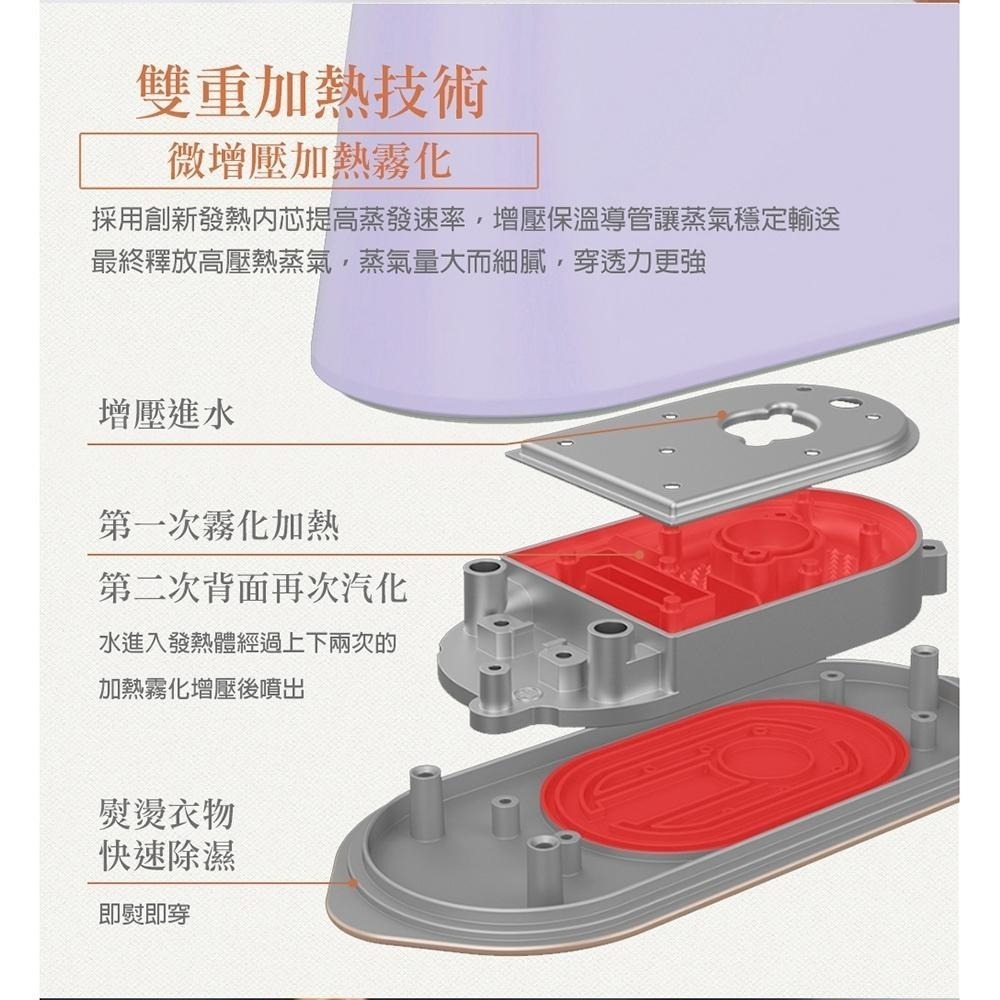 【Giaretti珈樂堤】手持平掛兩用蒸氣︱熨斗︱掛燙機︱GT-FS690︱45秒出蒸氣︱陶瓷塗層熨燙底板-細節圖5