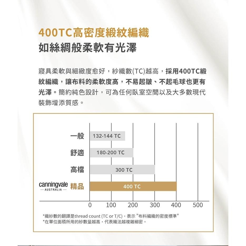 【澳洲canningvale坎寧威爾】 阿萊西亞加大雙人床組4件組（冰河藍/薄荷綠/玫瑰金）-細節圖8