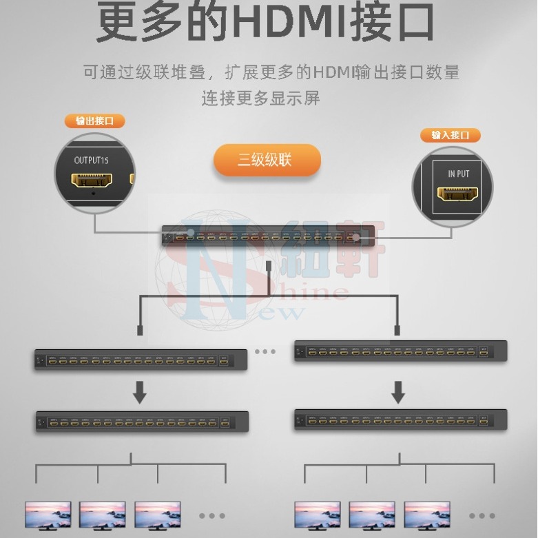 HDMI分配器工程4K分屏器1進4出1進8出出拼接器可支援同顯異顯-細節圖4