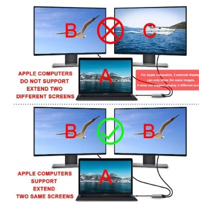 Typec轉雙HDMI4K轉接線Type-C轉HDMI PD usb3.0hub Macbook轉換器 WIN系統鏡像模-細節圖3