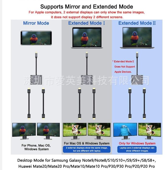 Typec轉雙HDMI4K轉接線Type-C轉HDMI PD usb3.0hub Macbook轉換器 WIN系統鏡像模-細節圖4