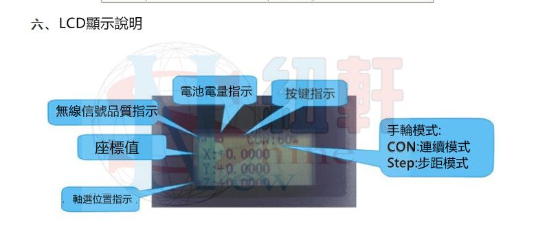 最新款 2020 MACH3電子手輪無線USB介面3/4/6軸雕刻機數控遙控器CNC  現貨-細節圖4