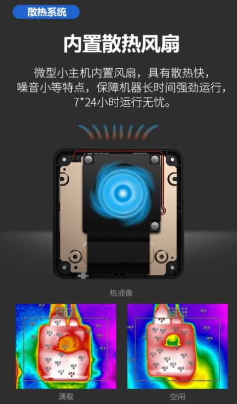 英特爾 賽揚J4125 四核 小電腦 128 GB +1TB NVME SSD  -細節圖3