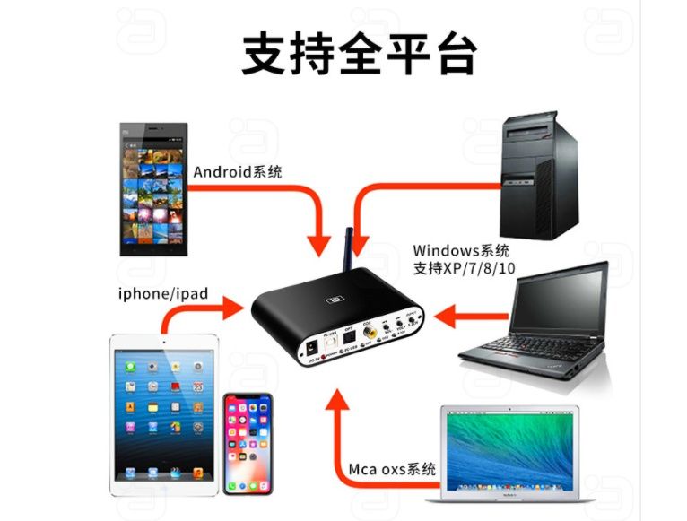 台中現貨 可面交DTS杜比5.1音訊解碼器U盤藍牙5.0接收器光纖同軸數位轉類比DA615H 藍牙 支援HDMI ARC-細節圖5