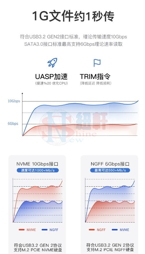m.2固態硬碟盒子nvme硬碟盒轉usb3.2讀取器ngff外接盒typec雙協議pcie轉m2 nvme移動硬碟盒-細節圖3