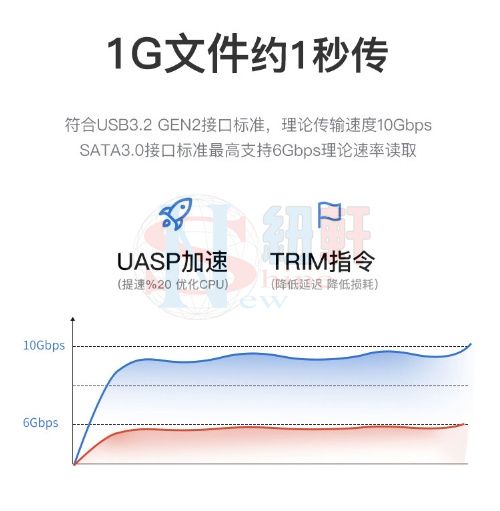 m.2固態硬碟盒子nvme硬碟盒轉usb3.2讀取器ngff外接盒typec雙協議pcie轉m2 nvme移動硬碟盒-細節圖4