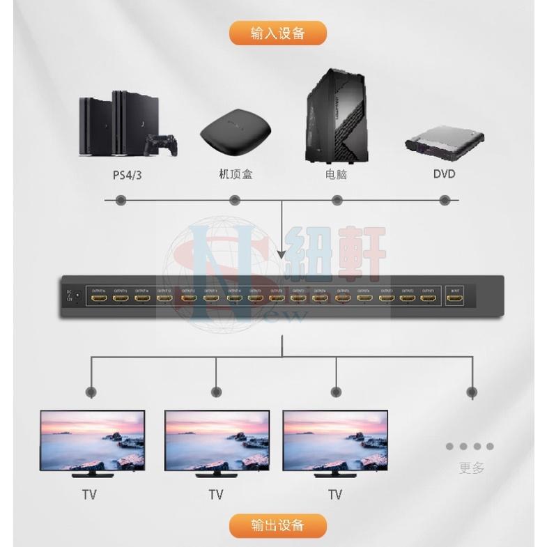 台中現貨HDMI分配器工程4K分屏器1進4出1進8出出拼接器可支援同顯異顯-細節圖5