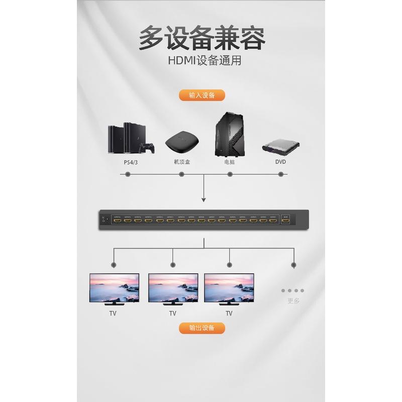 台中現貨HDMI分配器工程4K分屏器1進4出1進8出  HDMI分享器4K 1X2 1X4 1X8-細節圖6