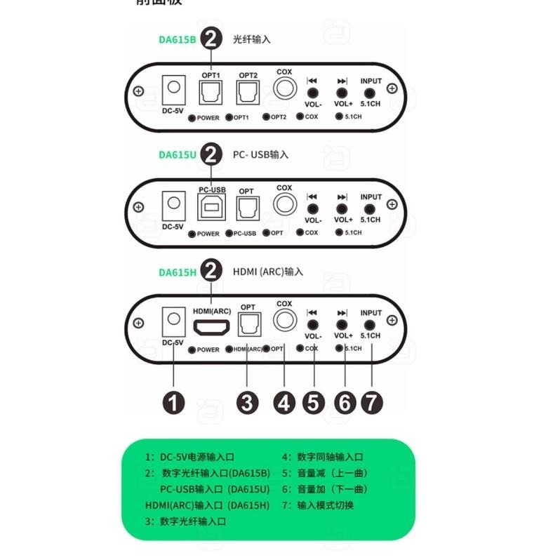 台中現貨 可面交DTS杜比5.1音訊解碼器U盤藍牙5.0接收器光纖同軸數位轉類比DA615H 藍牙 支援HDMI ARC-細節圖7