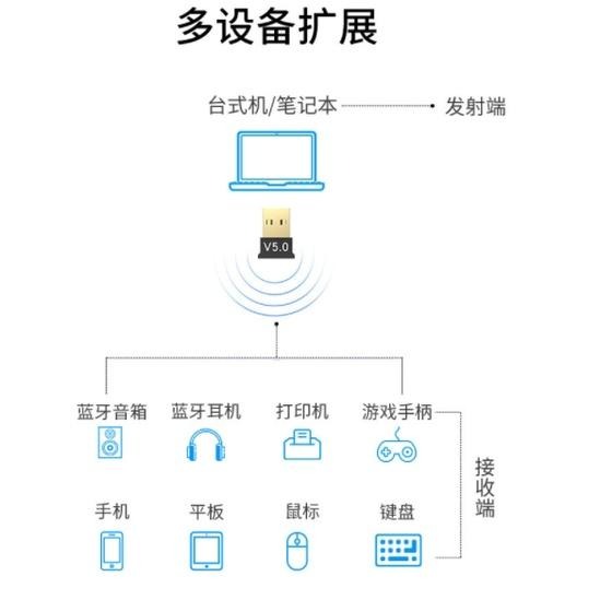台中現貨可連手機MACBOOK迷你藍牙三折疊鍵盤 便攜無線手機平板鍵盤 帶滑鼠觸控板 繁體鍵盤貼 usb 5.0 usb-細節圖4